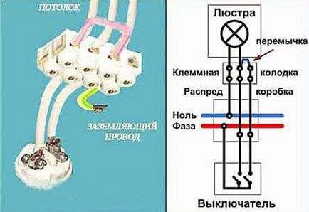 Як підключити люстру, електрика в будинку