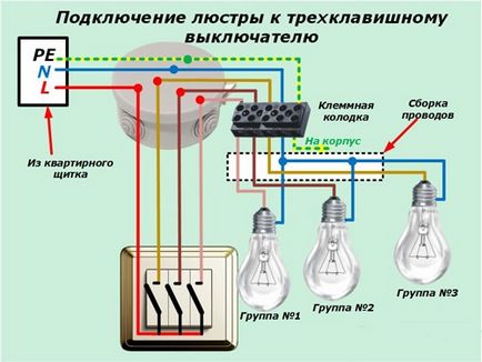 Як підключити люстру, електрика в будинку