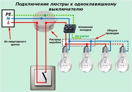 Як підключити люстру, електрика в будинку