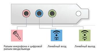 Cum se conectează un microfon la un computer, lumea calculatoarelor