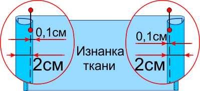 Як підшити рушник своїми руками