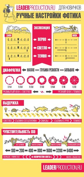 Як користуватися цифрових дзеркальних камер - 34 ради