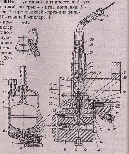 Cum de a regla în mod corespunzător carburatoare, motociclete Ural, Nipru, bmw, reparații motociclete