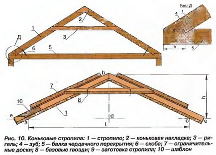 Cum de a face în mod corespunzător graifele pentru o baie cu un pod, cum să instalați cadrul acoperișului unei case