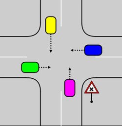 Як проїжджати нерегульований рівнозначний перехрестя поради починаючим водіям, aml