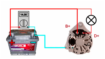 Hogyan lehet ellenőrizni a generátor feszültség multiméter automatikus