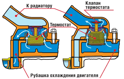 Як працює термостат перевіряємо його придатність