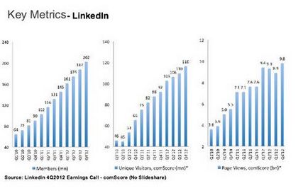 Як розкручувати бізнес-проект за допомогою linkedin три ради