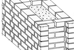 Cum de a calcula grosimea unui perete de cărămidă, un calcul detaliat al grosimii peretelui