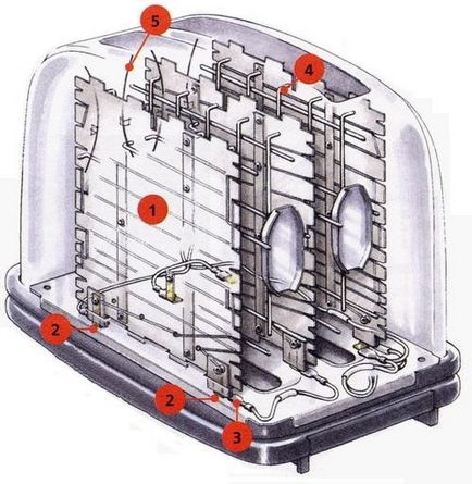 Cum să dezasamblați un toaster