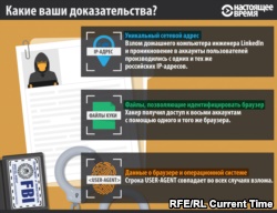 Як - український хакер - зламав три соціальних мережі і був спійманий в Празі