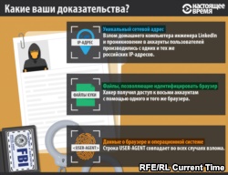 Cum - hackerul rus - a spart trei rețele sociale și a fost prins în Praga