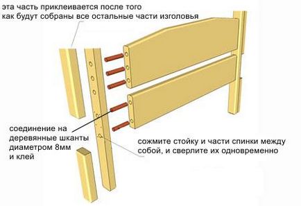 Як зробити двоярусне ліжко