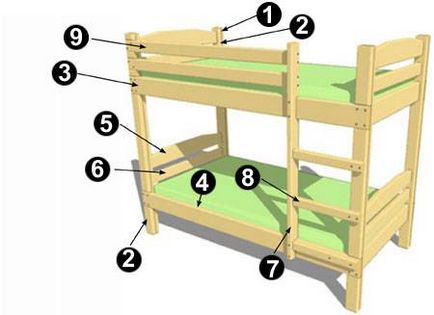Як зробити двоярусне ліжко