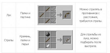 Як зробити лук в майнкрафт 1