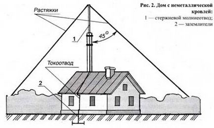 Як зробити захист від блискавки, сайт радіоаматорів