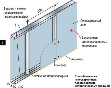 Cum sa faci partitii din gips carton in baie cu mainile tale, foto, reparatii apartament