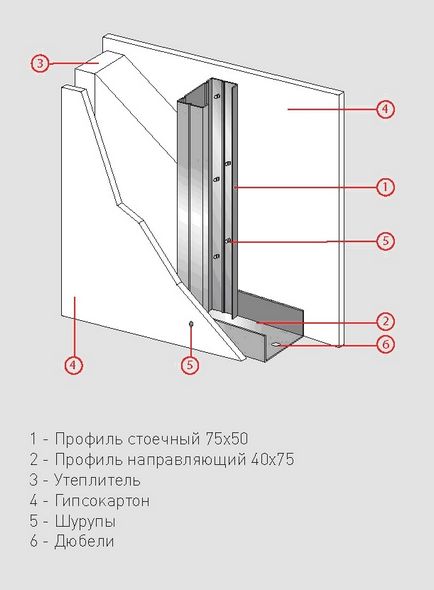 Cum sa faci partitii din gips carton in baie cu mainile tale, foto, reparatii apartament