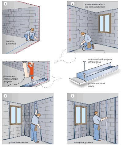 Cum sa faci partitii din gips carton in baie cu mainile tale, foto, reparatii apartament