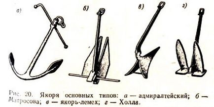 Cum sa faci o ancora asemanatoare cu metalul real, pentru decorare, ce dimensiune si forma la ancora