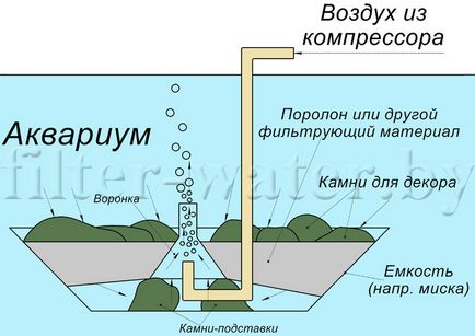 Як зібрати фільтр для акваріума