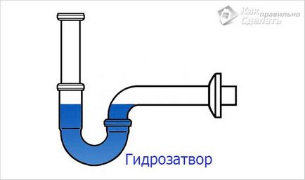 Як зібрати сифон для раковини на кухні - збірка кухонного сифона