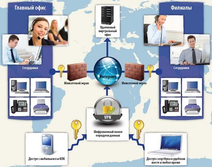 Cum se creează un birou virtual »- intrarea în comunitate« altel 4g