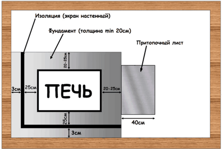 Як своїми руками побудувати піч барбекю для альтанки з мангалом або казаном