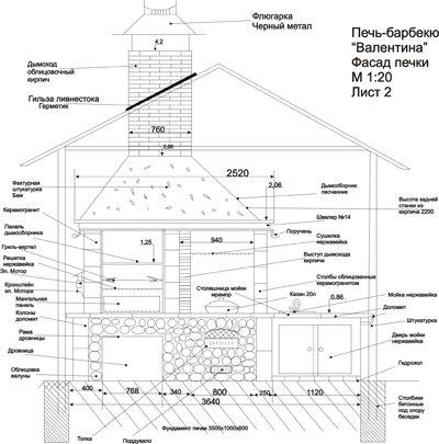 Cum se construieste un cuptor cu gratar pentru un foisor cu gratar sau kazan