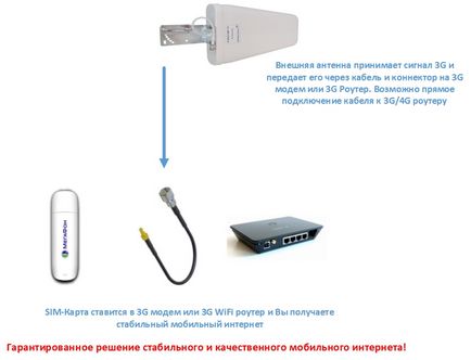 Cum de a consolida semnalul de Internet - blog-ul companiei