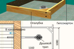 Cum să instalați singur tava de duș (instrucțiuni)