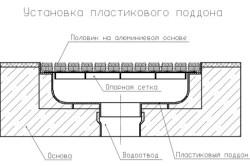 Як встановити душовий піддон своїми силами (інструкція)