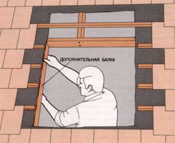 Як встановити відкривається вікно в даху