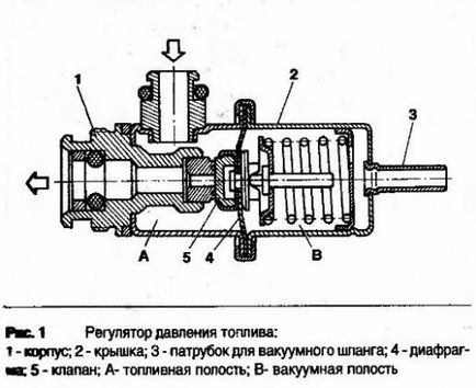 Cum se instalează un regulator de presiune a combustibilului - clubul 2108