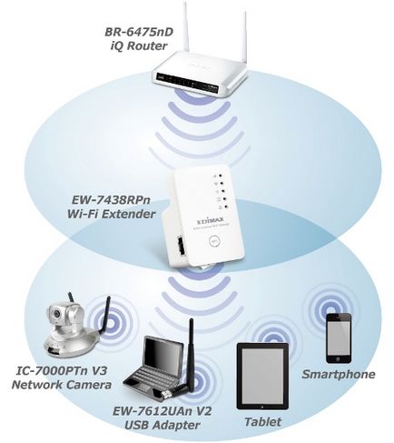 Як збільшити швидкість wifi