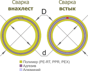 Mi a cső használt padlófűtés csövek felülvizsgálata a legjobb szex!