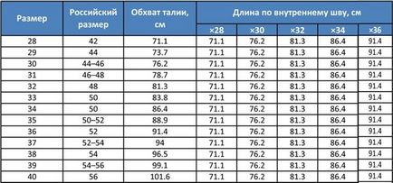 Як вибрати чоловічі джинси - 5 простих порад