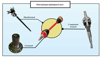 Як вибрати піввісь, новини автосвіту