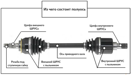 Як вибрати піввісь, новини автосвіту