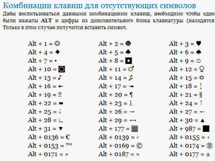 Cum se scrie rădăcina de pe tastatură