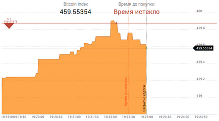 Як заробити веб моделлю на дому