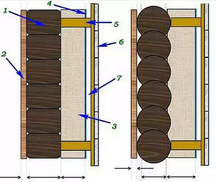 Калькулятор розрахунку утеплення стін дерев'яного будинку - з докладними роз'ясненнями