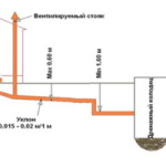 Каналізація з покришок своїми руками