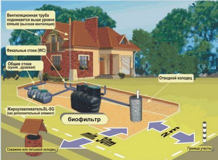 Canalizare septică - că este un rezervor, curățare bioseptică, țară, instrucțiuni video pentru instalare de către