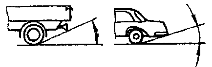 Categorii de vehicule pe roți, dacă ar fi