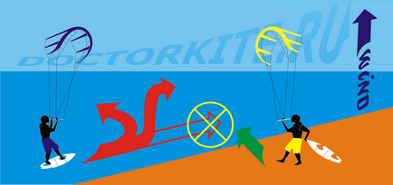 Sfaturi pentru kite, școala kitesurfing