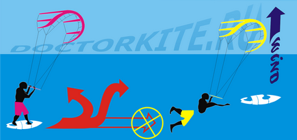 Sfaturi pentru kite, școala kitesurfing