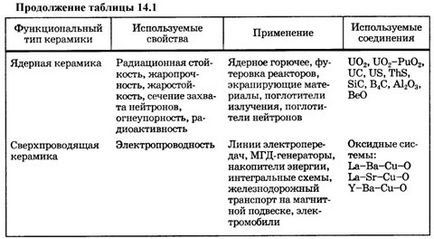 Kerámia technológia és osztályozása kerámia