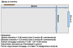 Клеїмо шпалери згідно докладної інструкції професіоналів