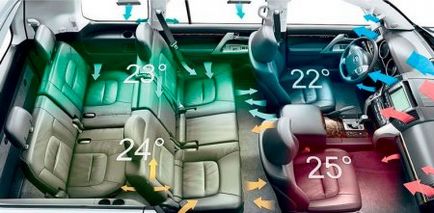 Controlul climatului în mașină, dispozitiv, principiul de funcționare al sistemului de climatizare